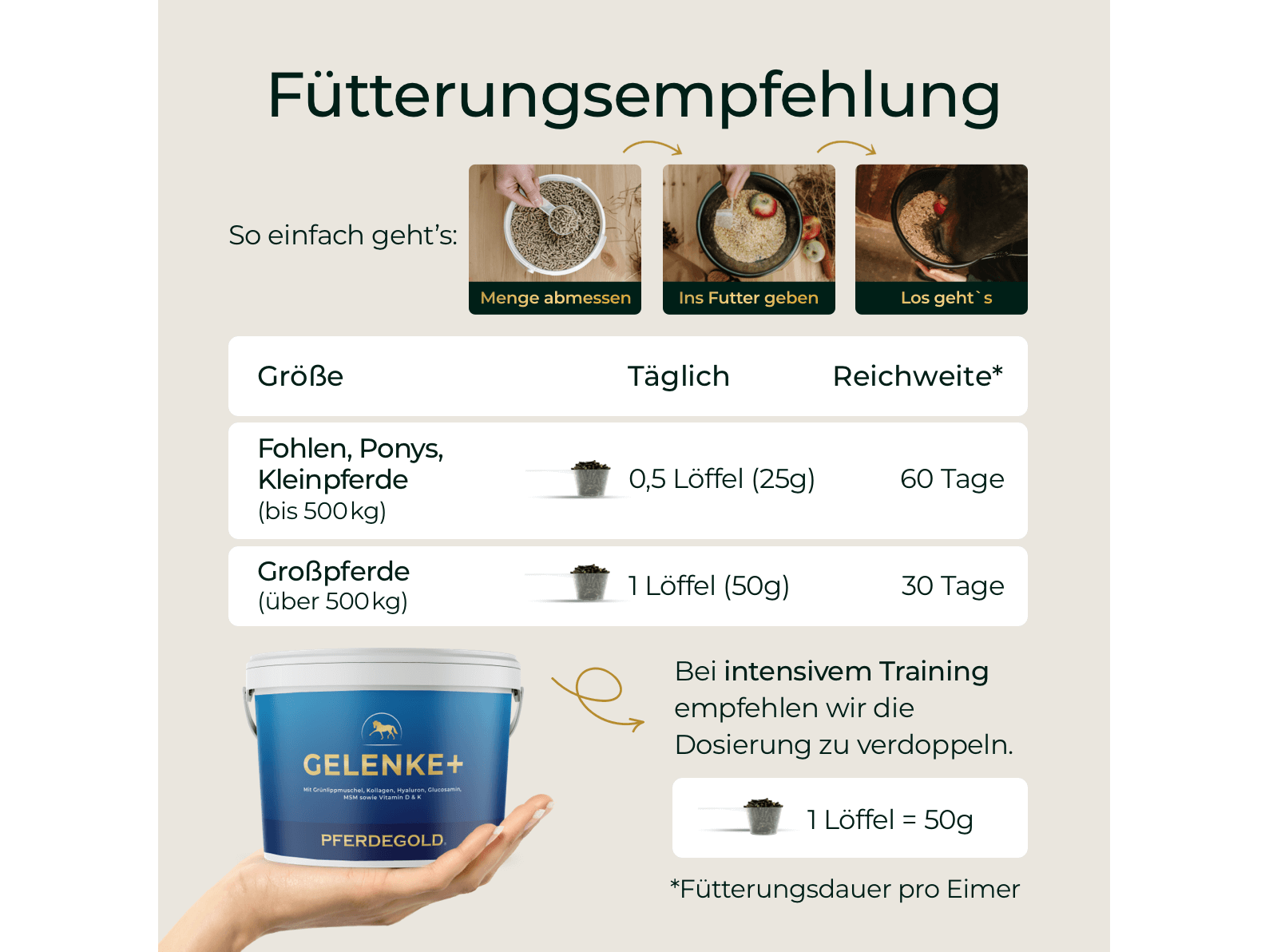 Gelenke+