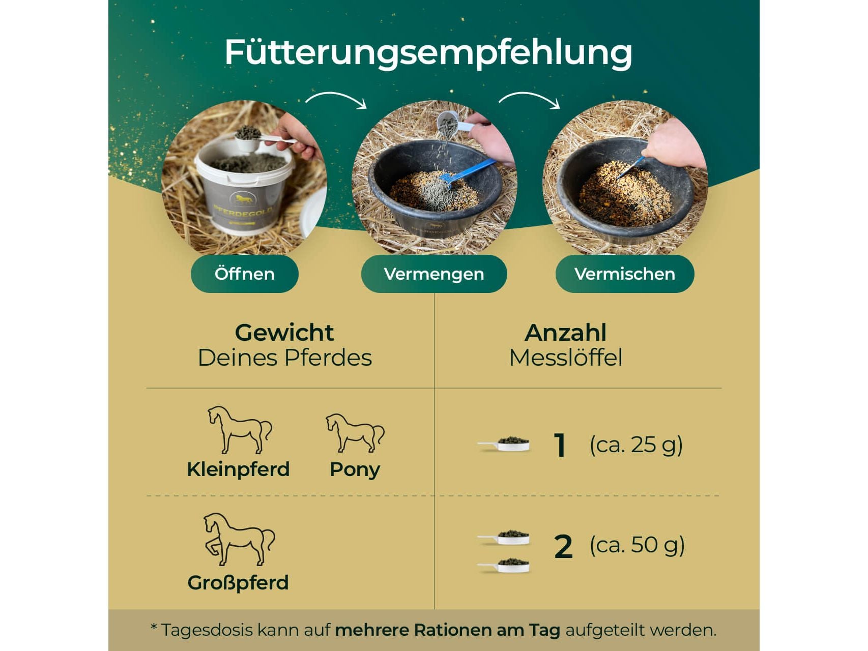 Verdauungsglück