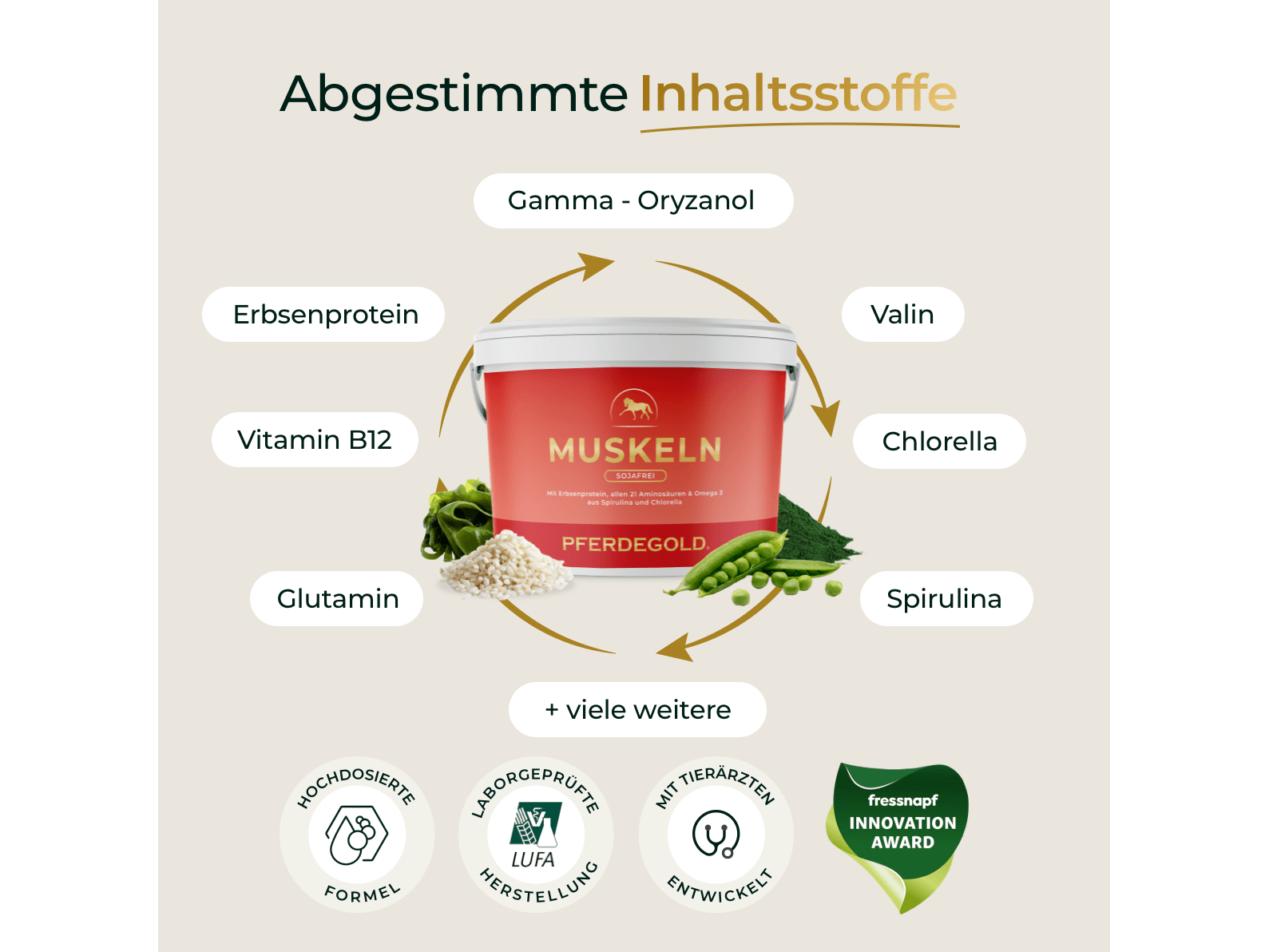 Muskeln 2.0 Sojafrei