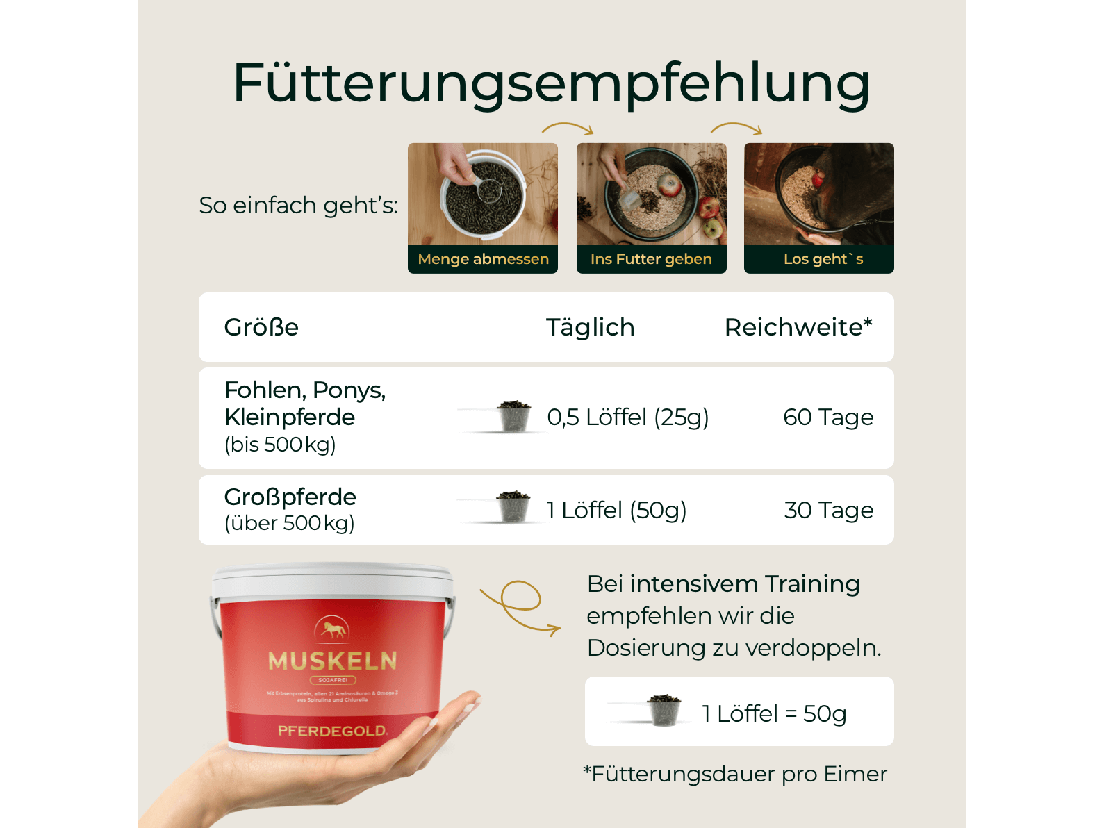 Muskeln 2.0 Sojafrei